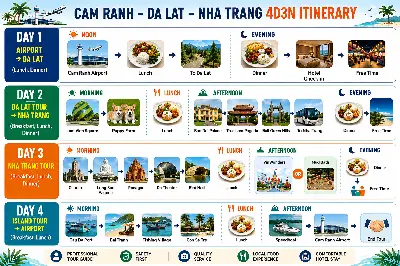 SÂN BAY CAM RANH - ĐÀ LẠT - NHA TRANG 4N3D (ảnh 5)