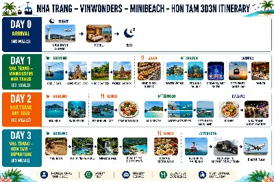 NHA TRANG - VINWONDERS - MINBEACH - HÒN TẰM 3D3N (ảnh 4)