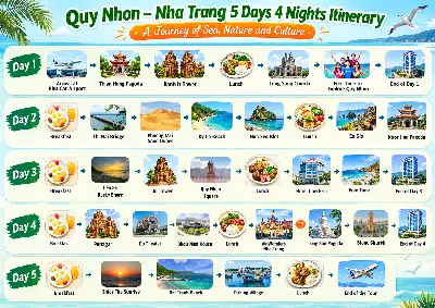 TOUR QUY NHƠN - NHA TRANG 5D4N (ảnh 5)