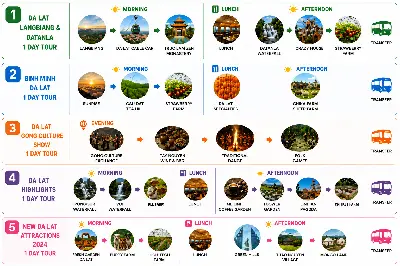 Tour Khám phá Đà Lạt (ảnh 4)
