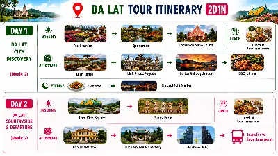 TOUR ĐÀ LẠT 2D1N (ảnh 5)