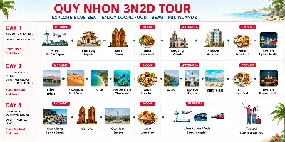 Tour QUY NHƠN - 3N2D (ảnh 4)